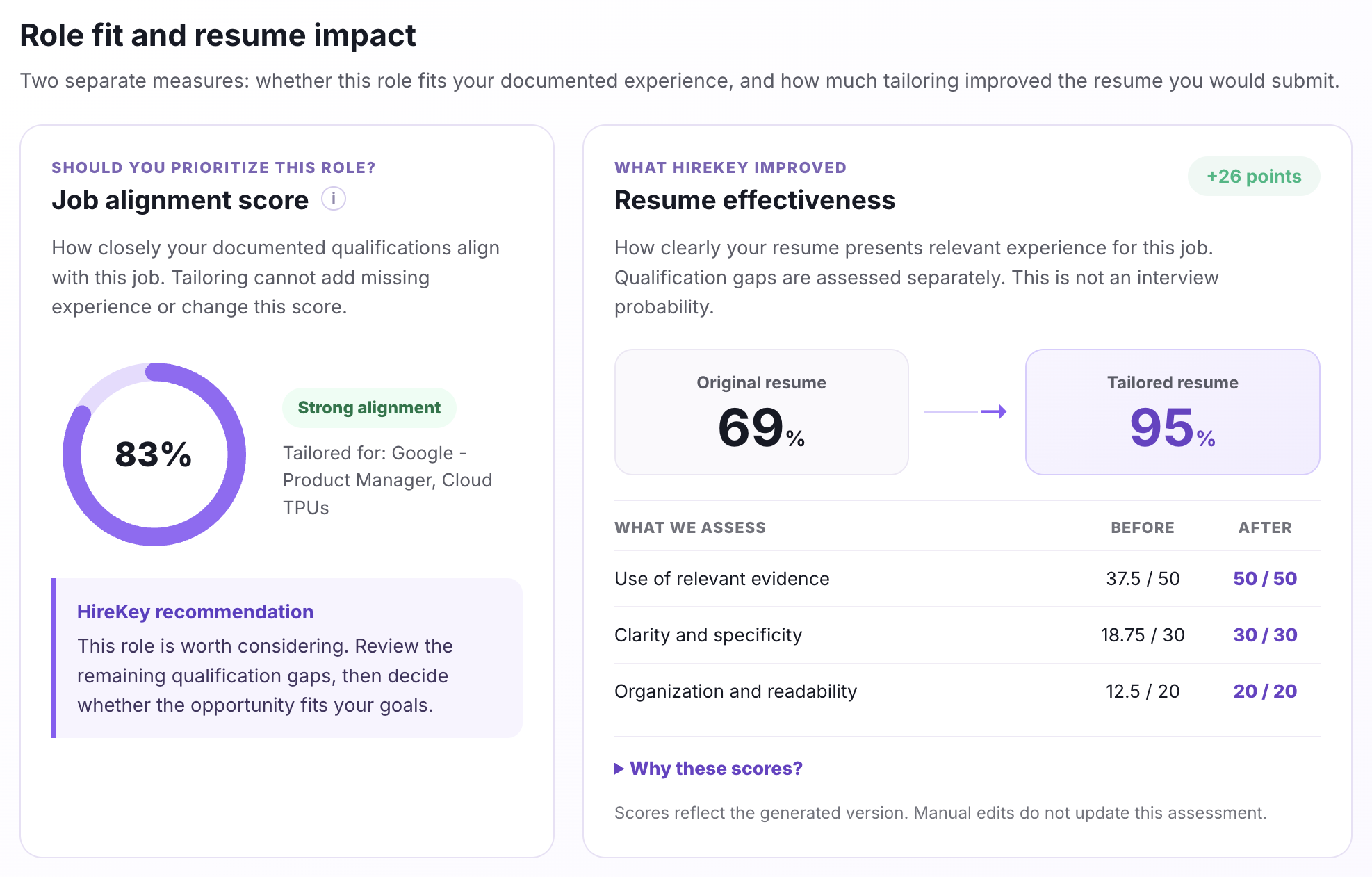 HireKey separates job alignment from resume effectiveness and explains the evidence behind each assessment.
